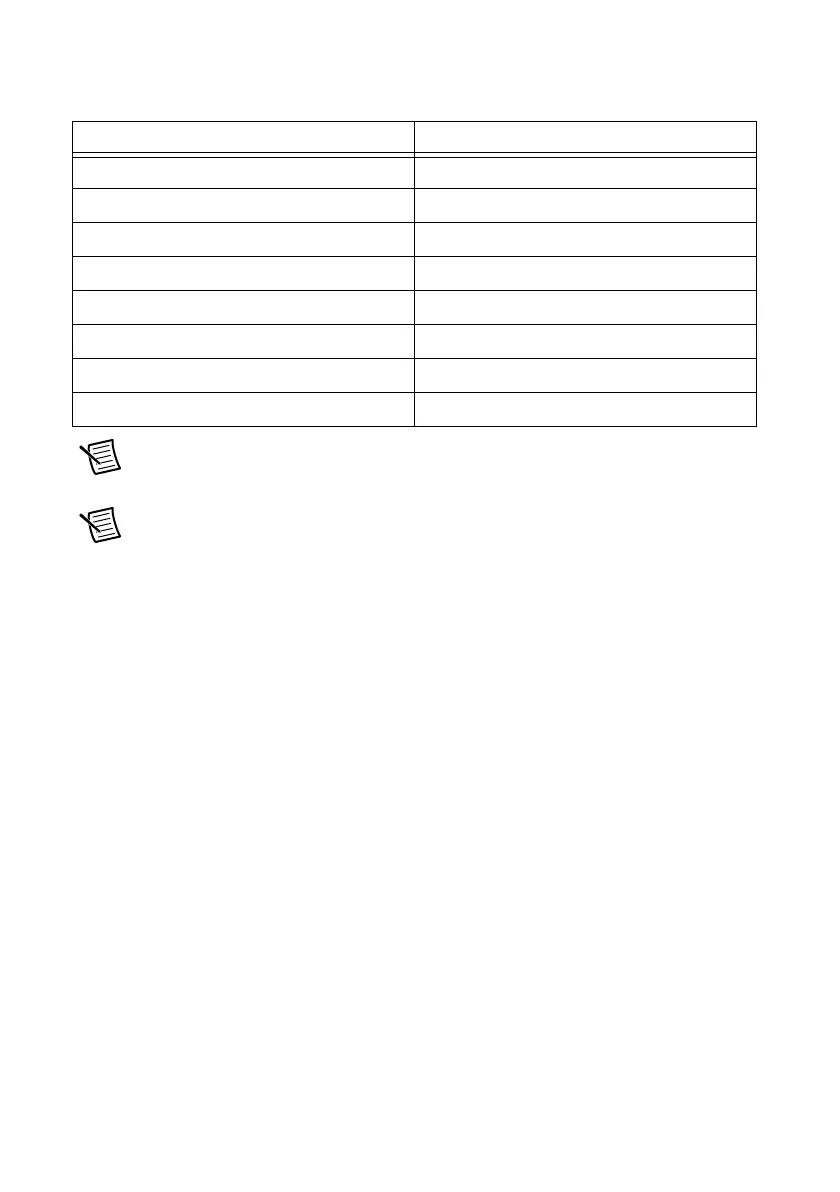 Page #165 background image