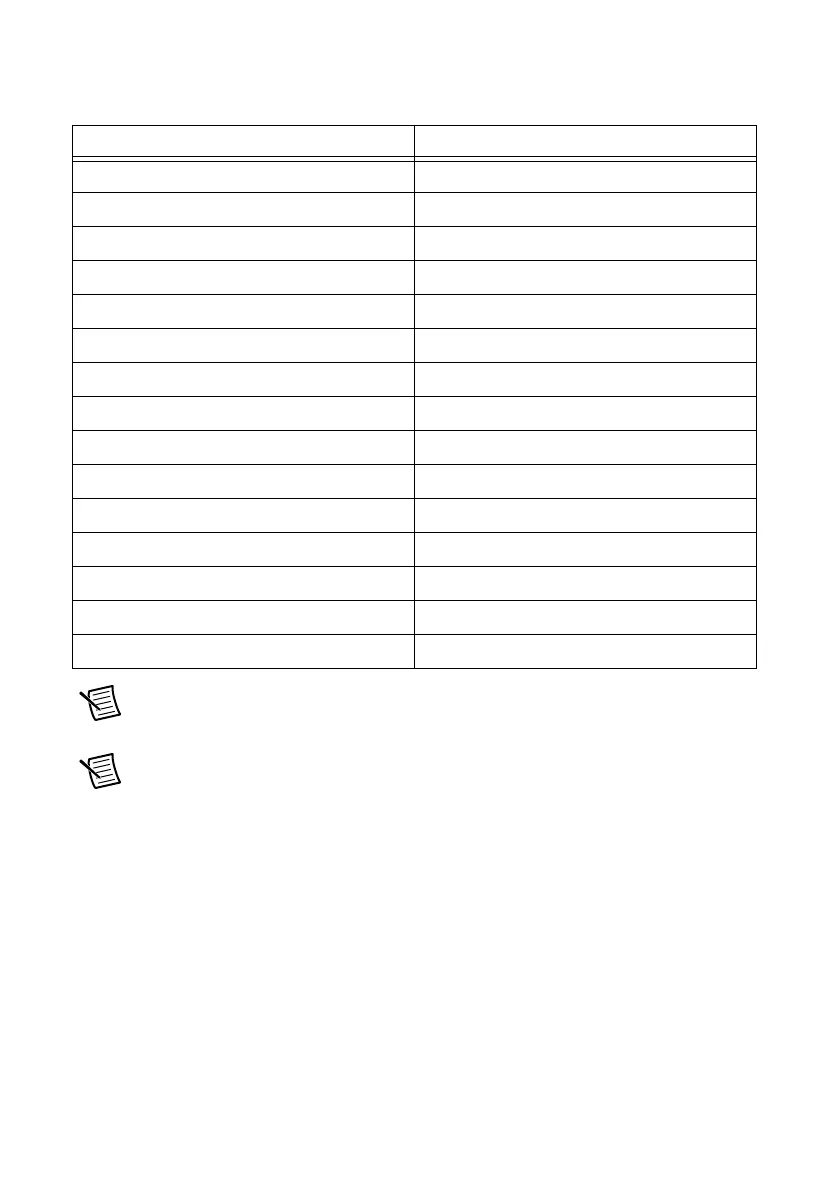 Page #185 background image