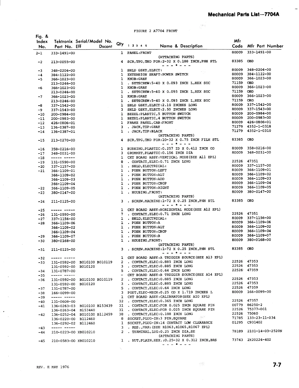 Page #244 background image