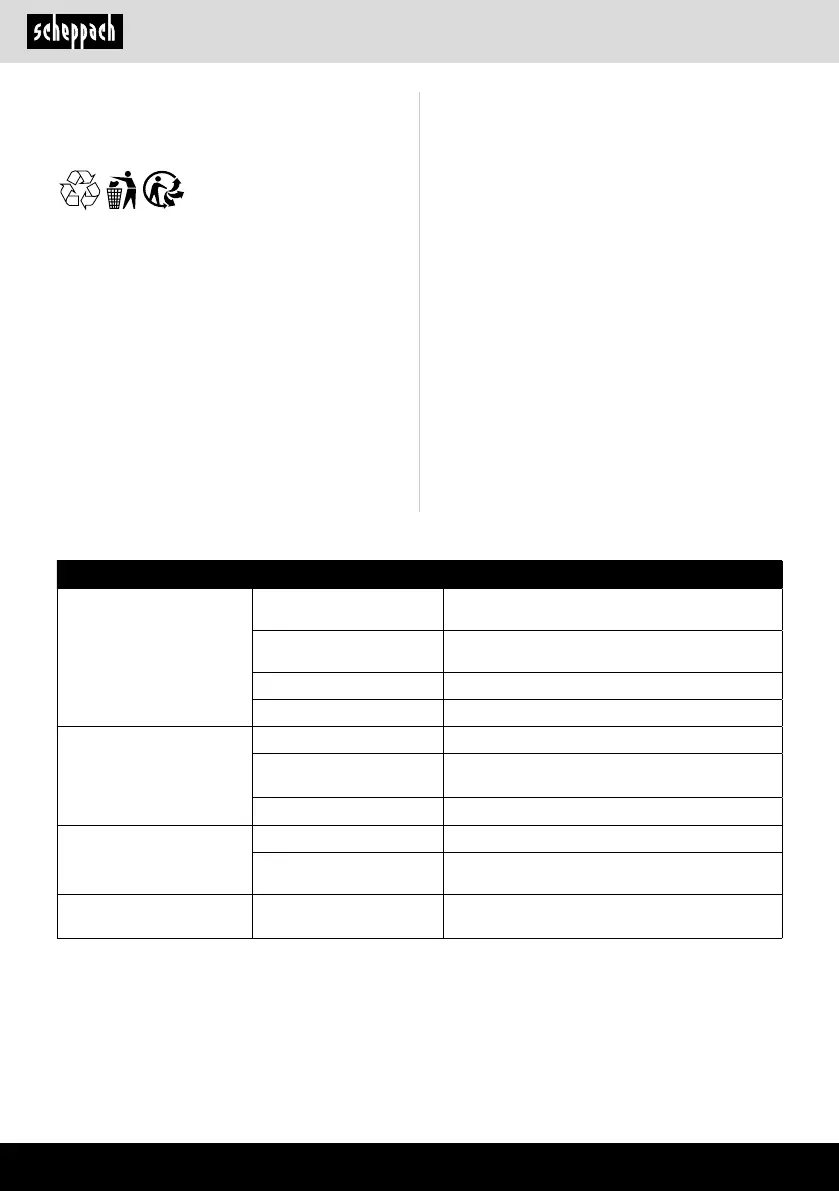 Page #136 background image