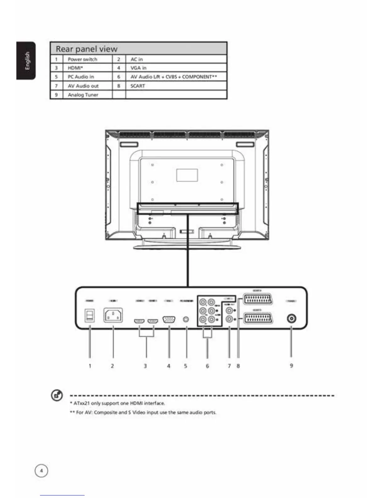 Page #4 background image