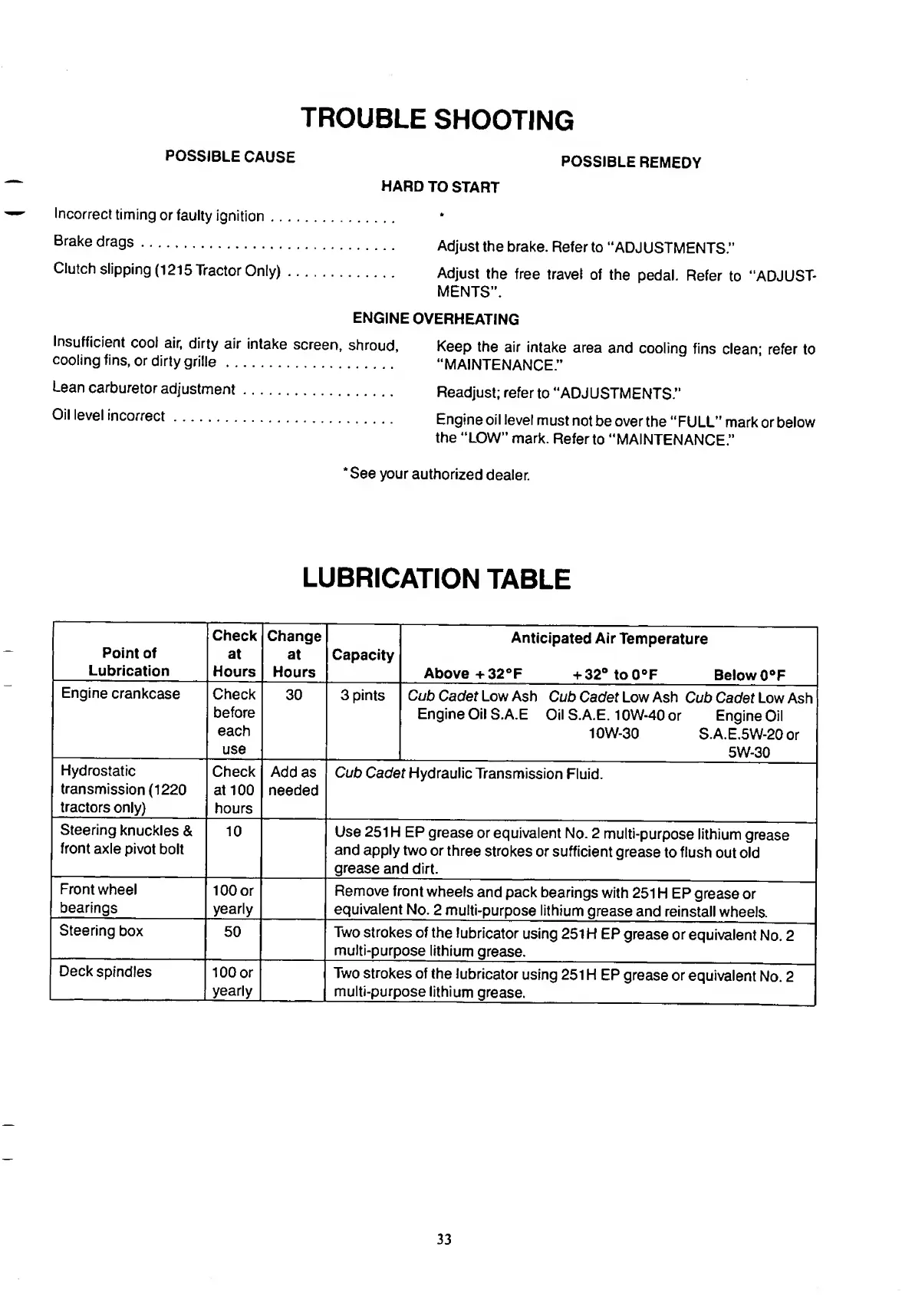 Page #33 background image