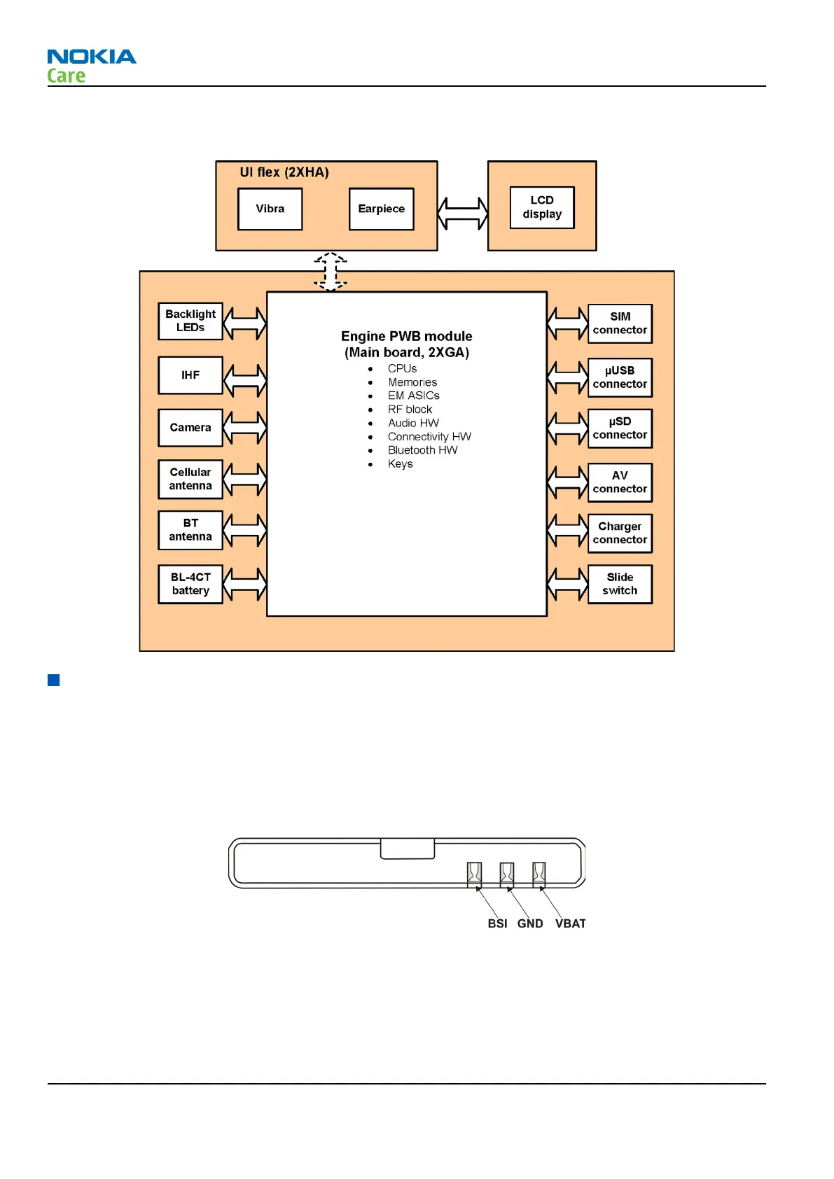 Page #142 background image