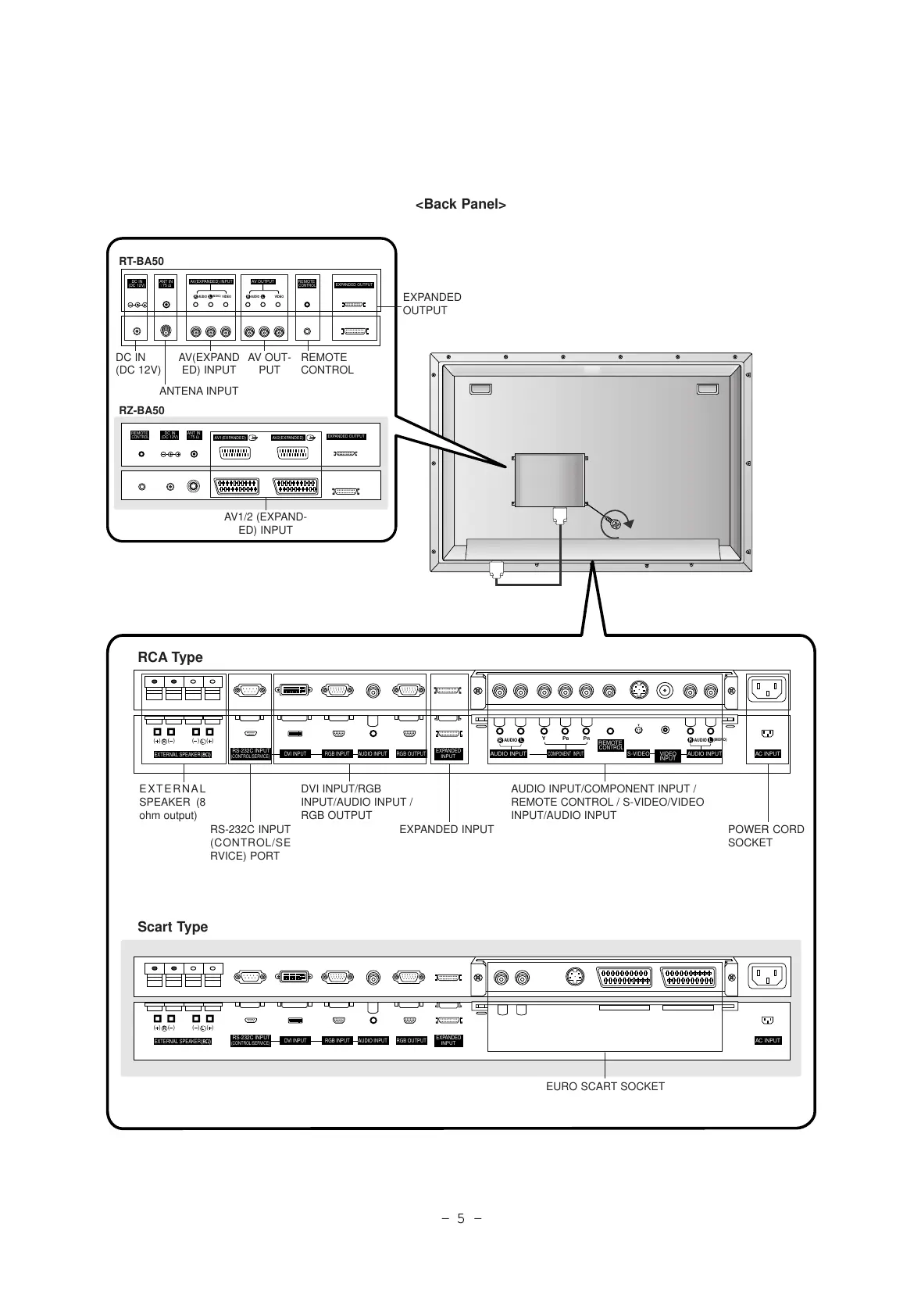Page #5 background image