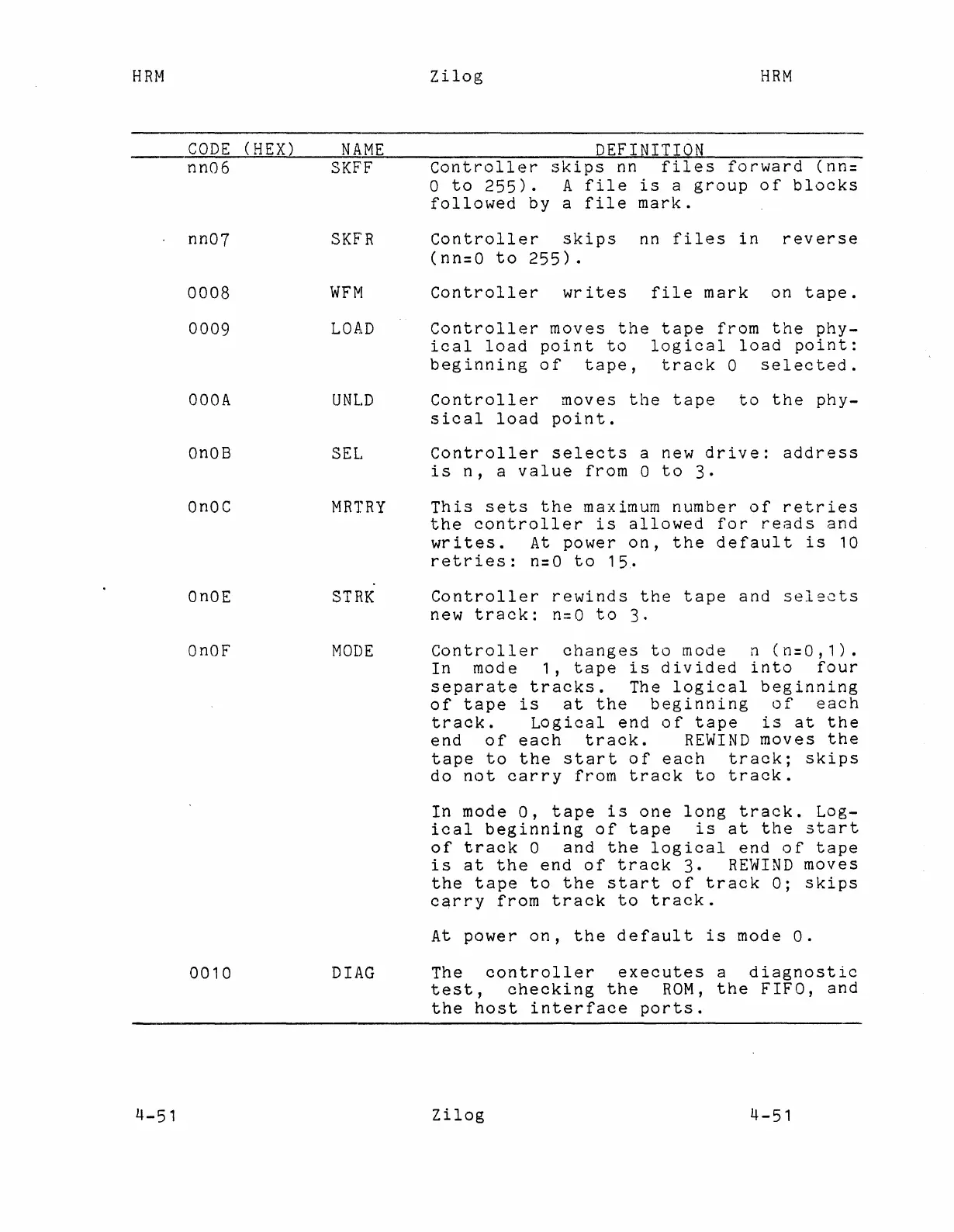 Page #144 background image