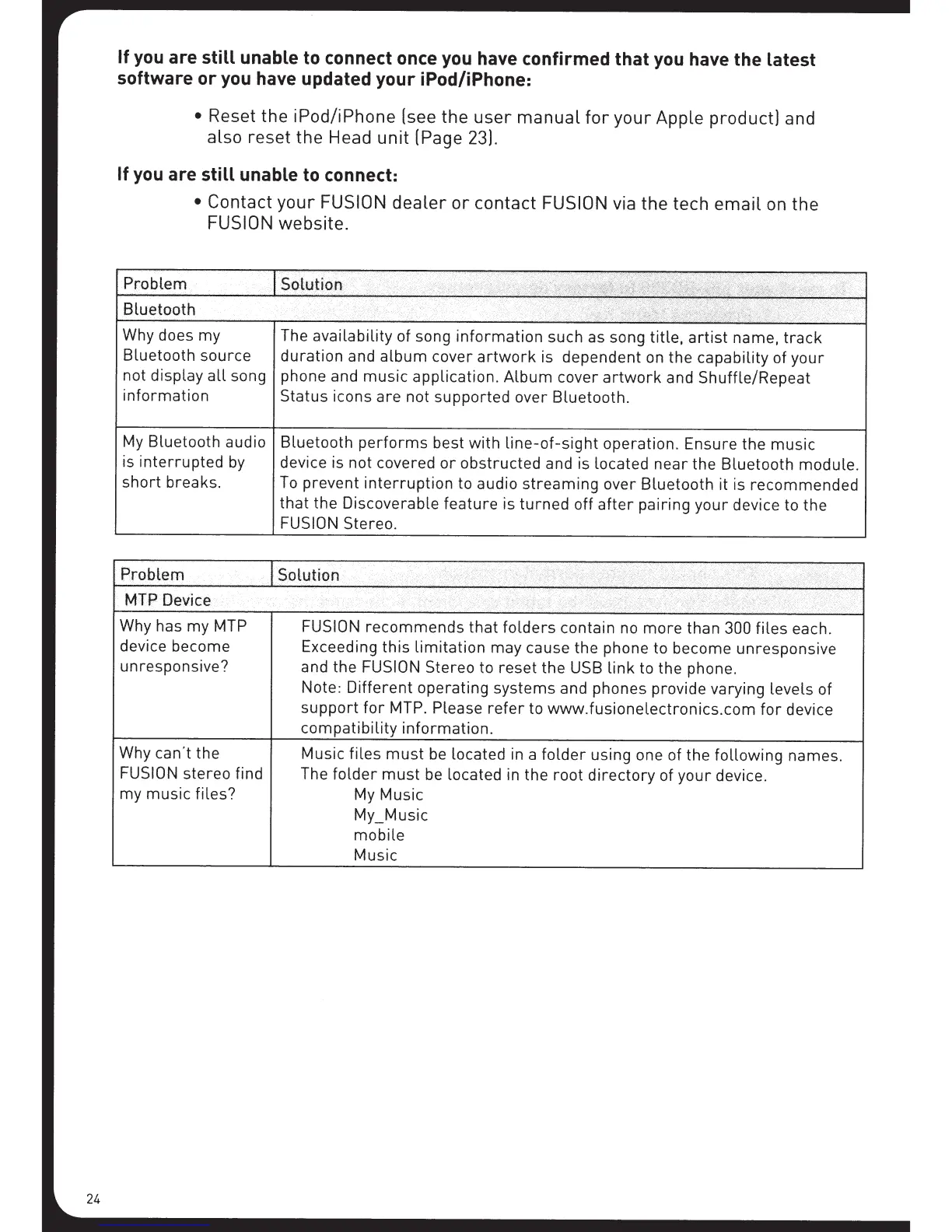 Page #24 background image