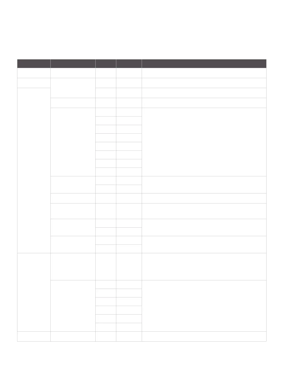 Page #128 background image