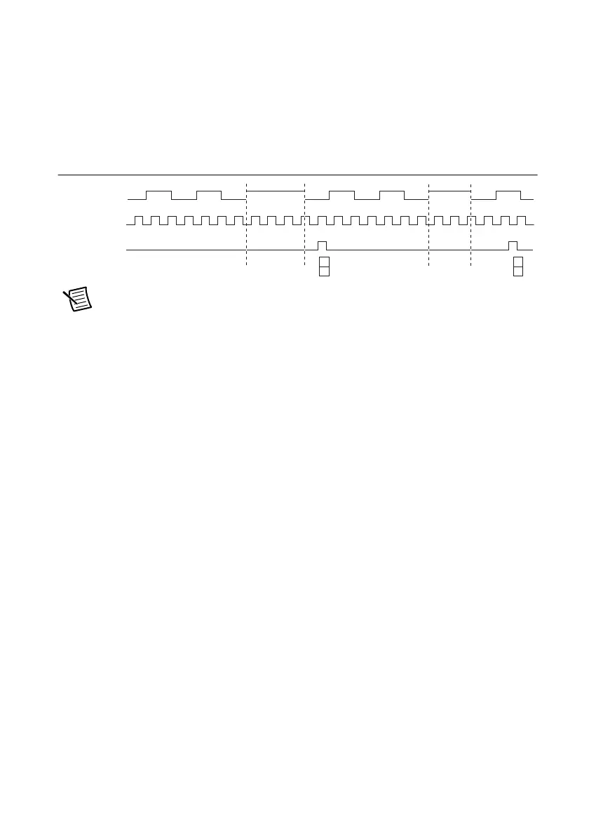 Page #77 background image