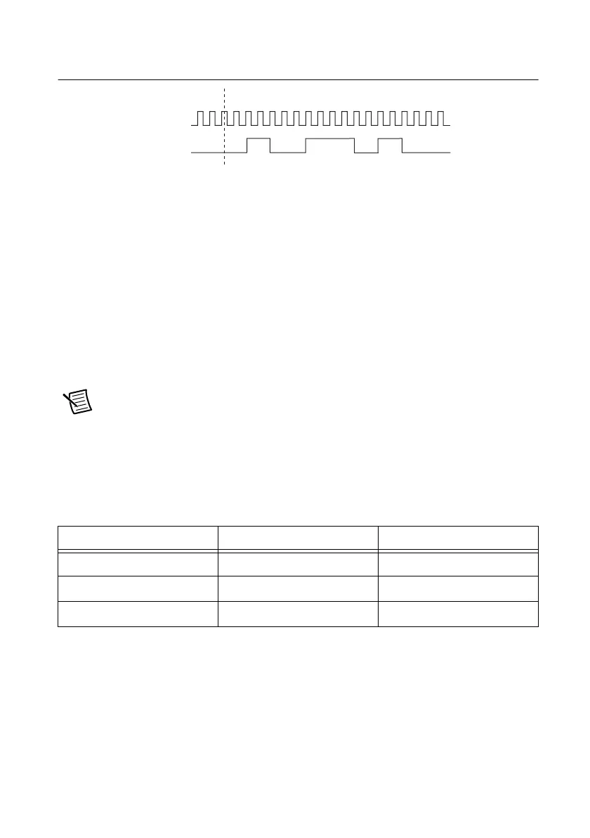 Page #99 background image