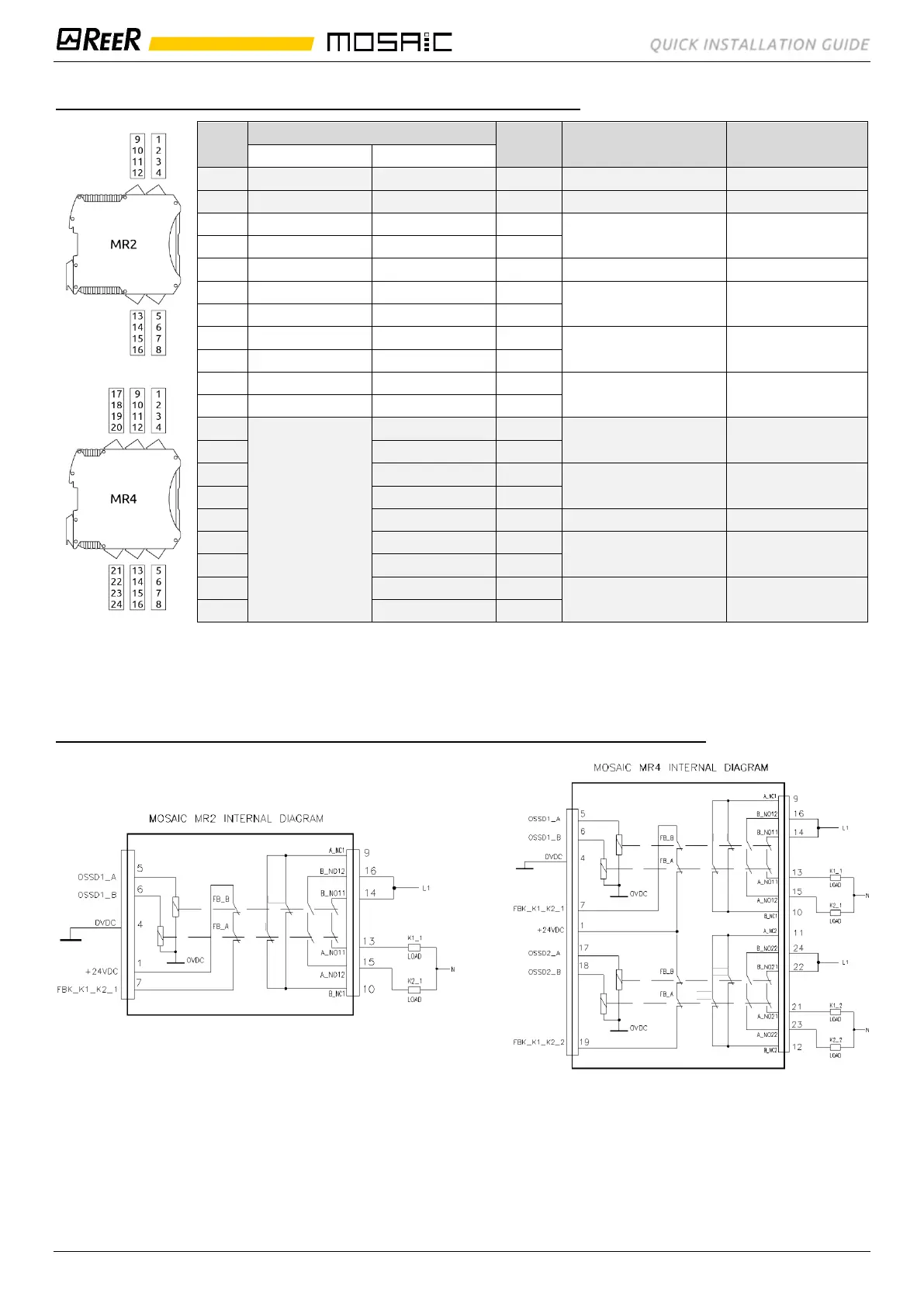 Page #2 background image