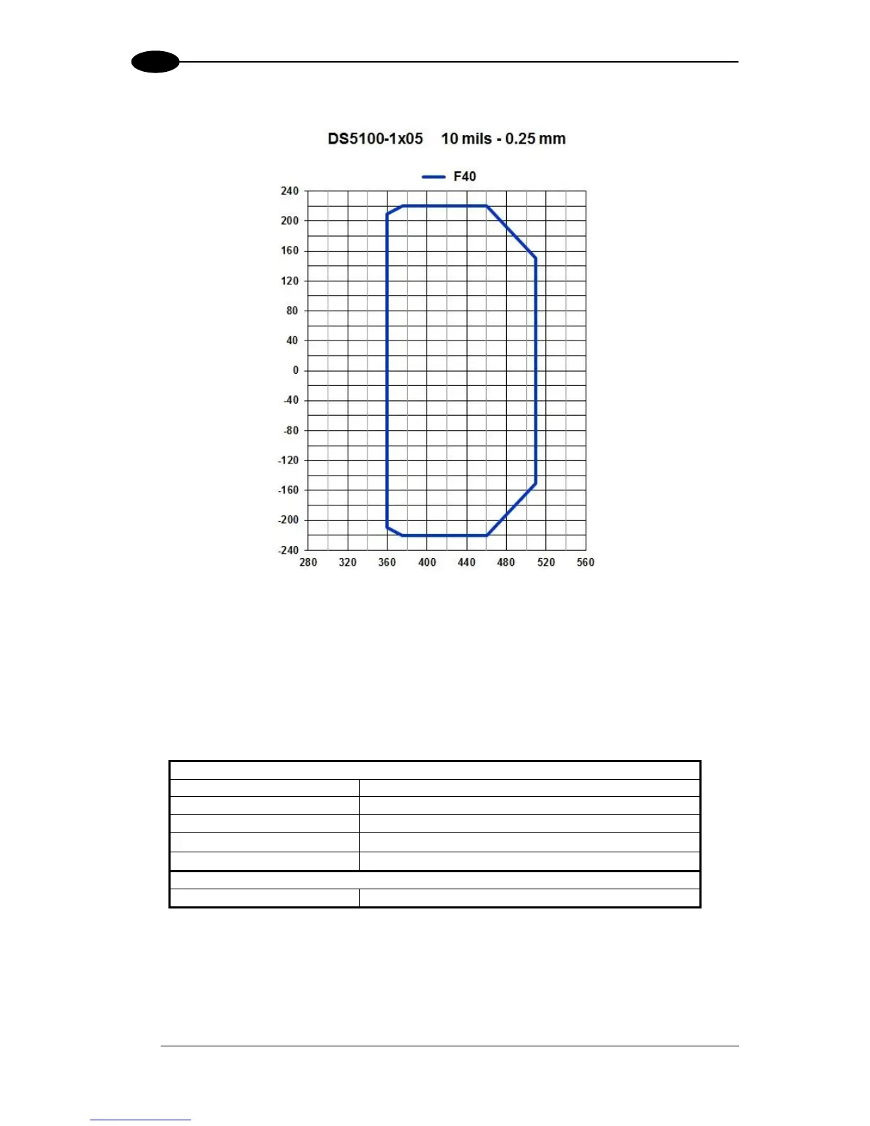 Page #122 background image