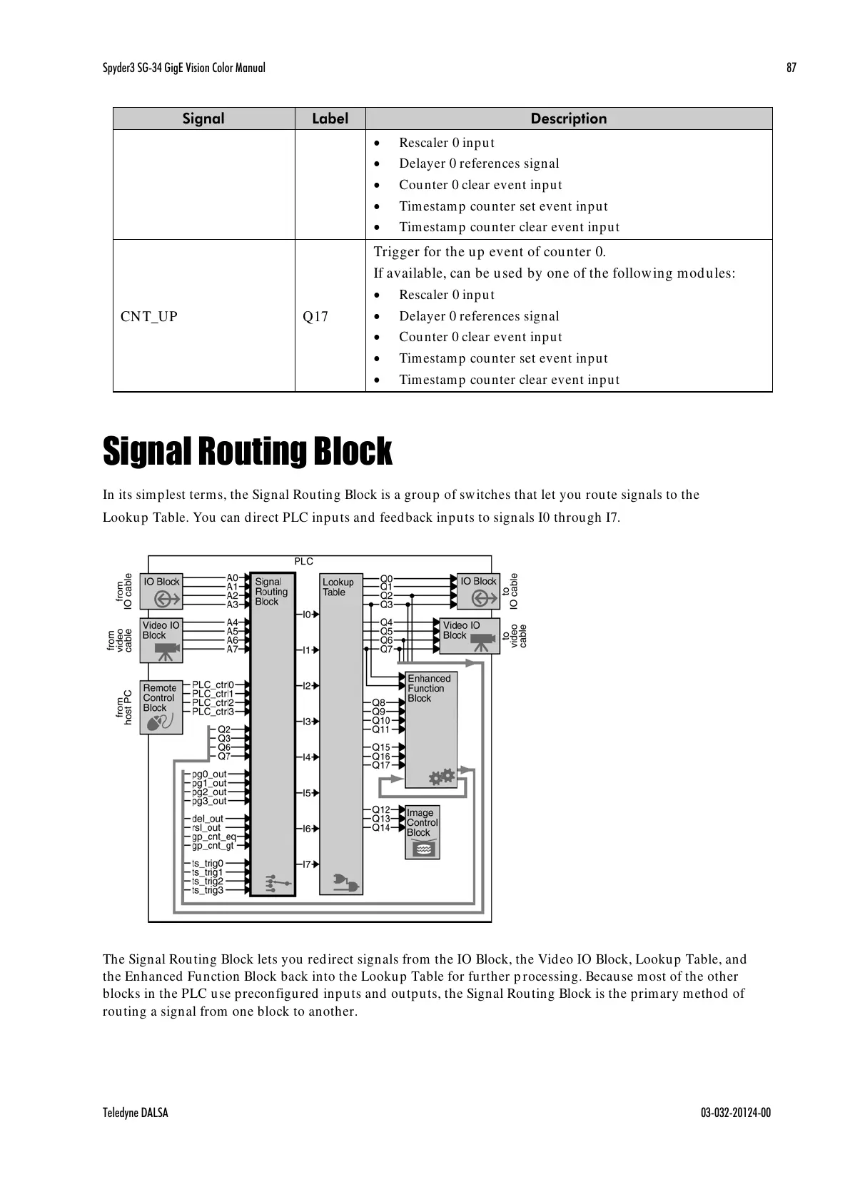 Page #87 background image