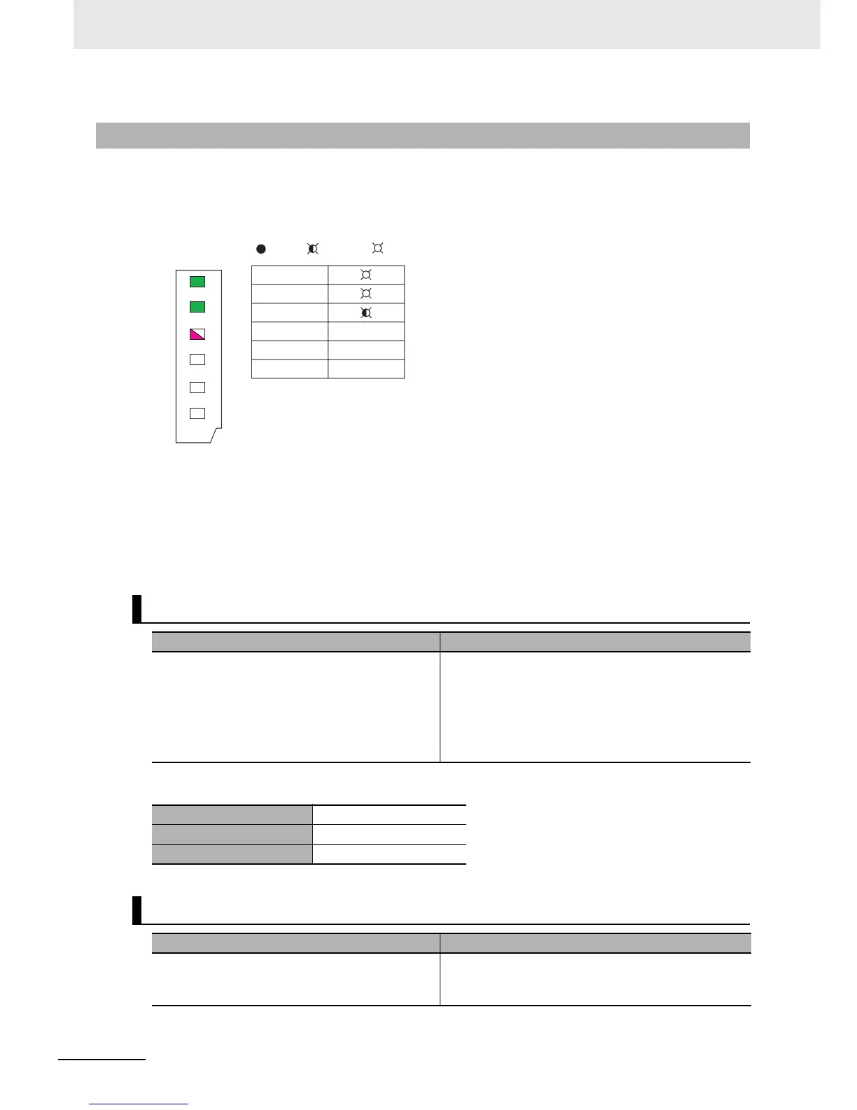Page #151 background image