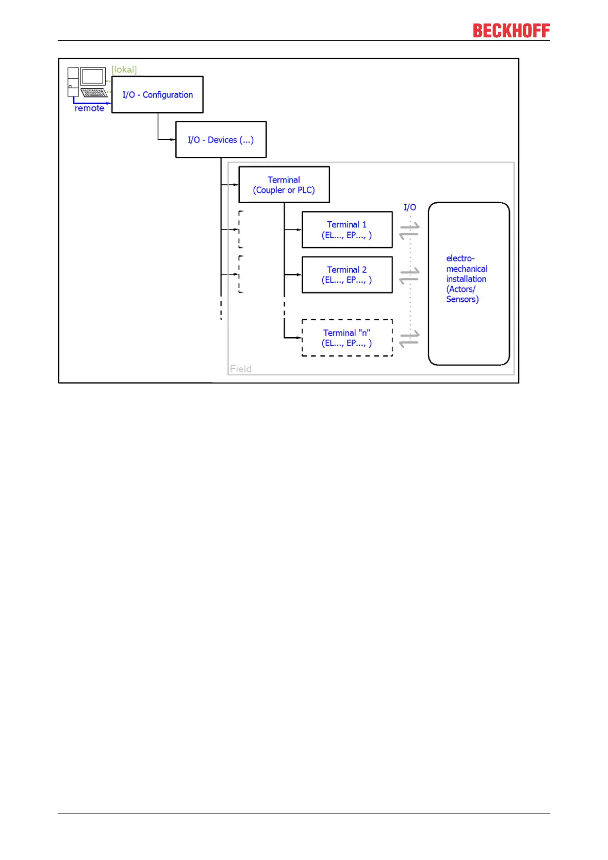Page #64 background image