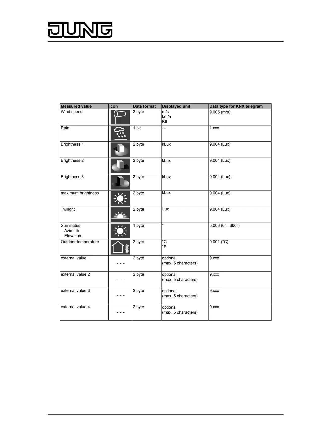 Page #125 background image