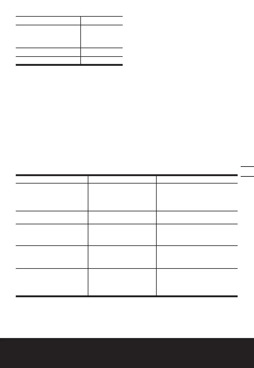 Page #127 background image