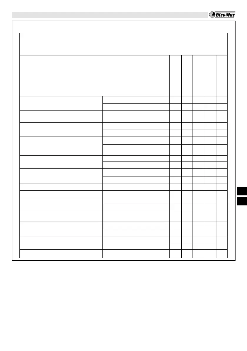 Page #142 background image