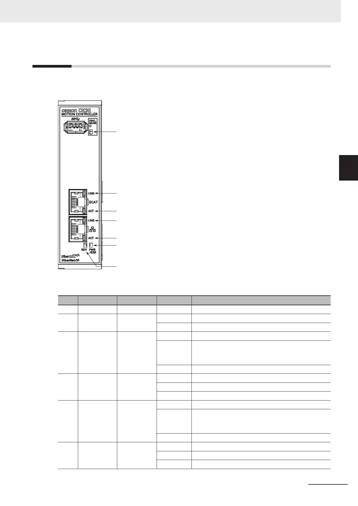 Page #47 background image