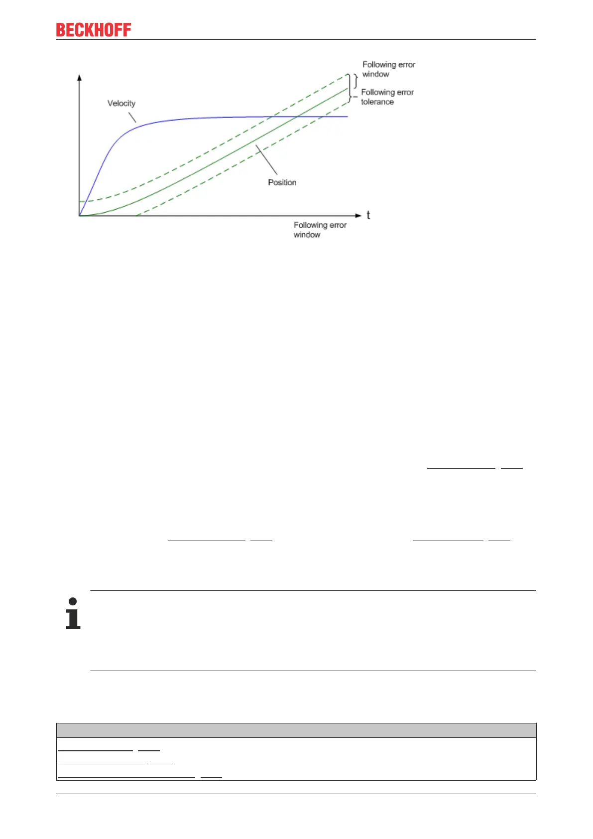 Page #167 background image