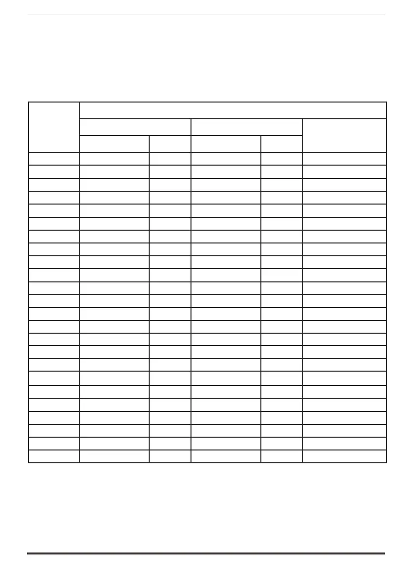 Page #126 background image