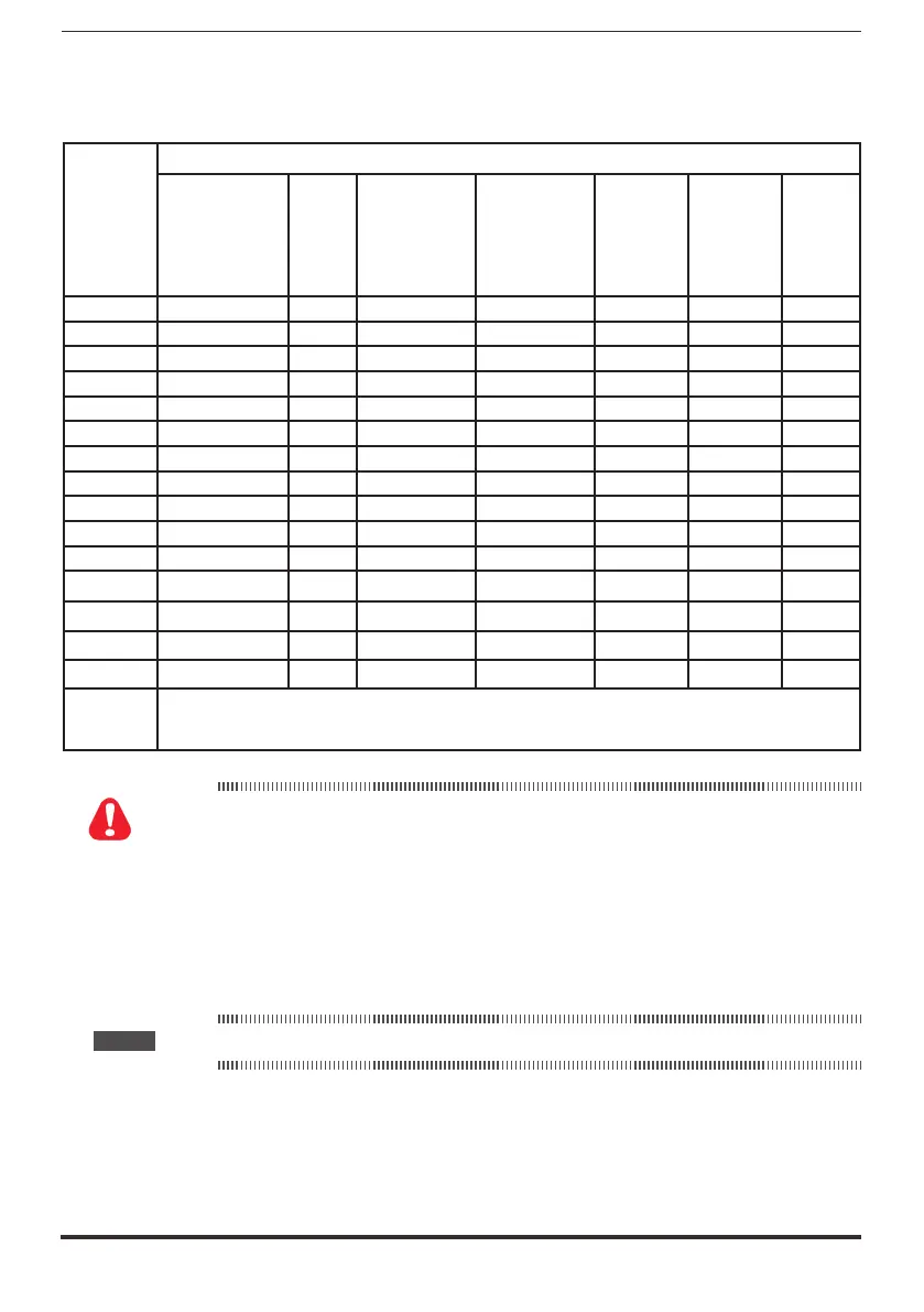 Page #128 background image