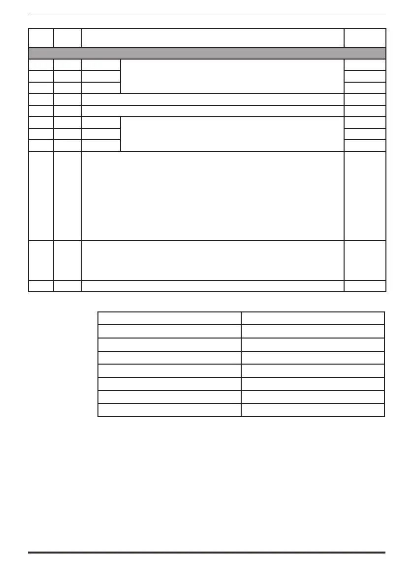 Page #137 background image
