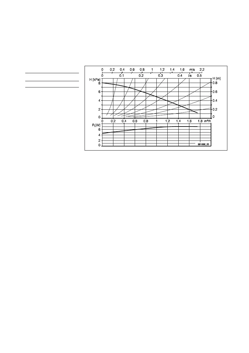 Page #129 background image
