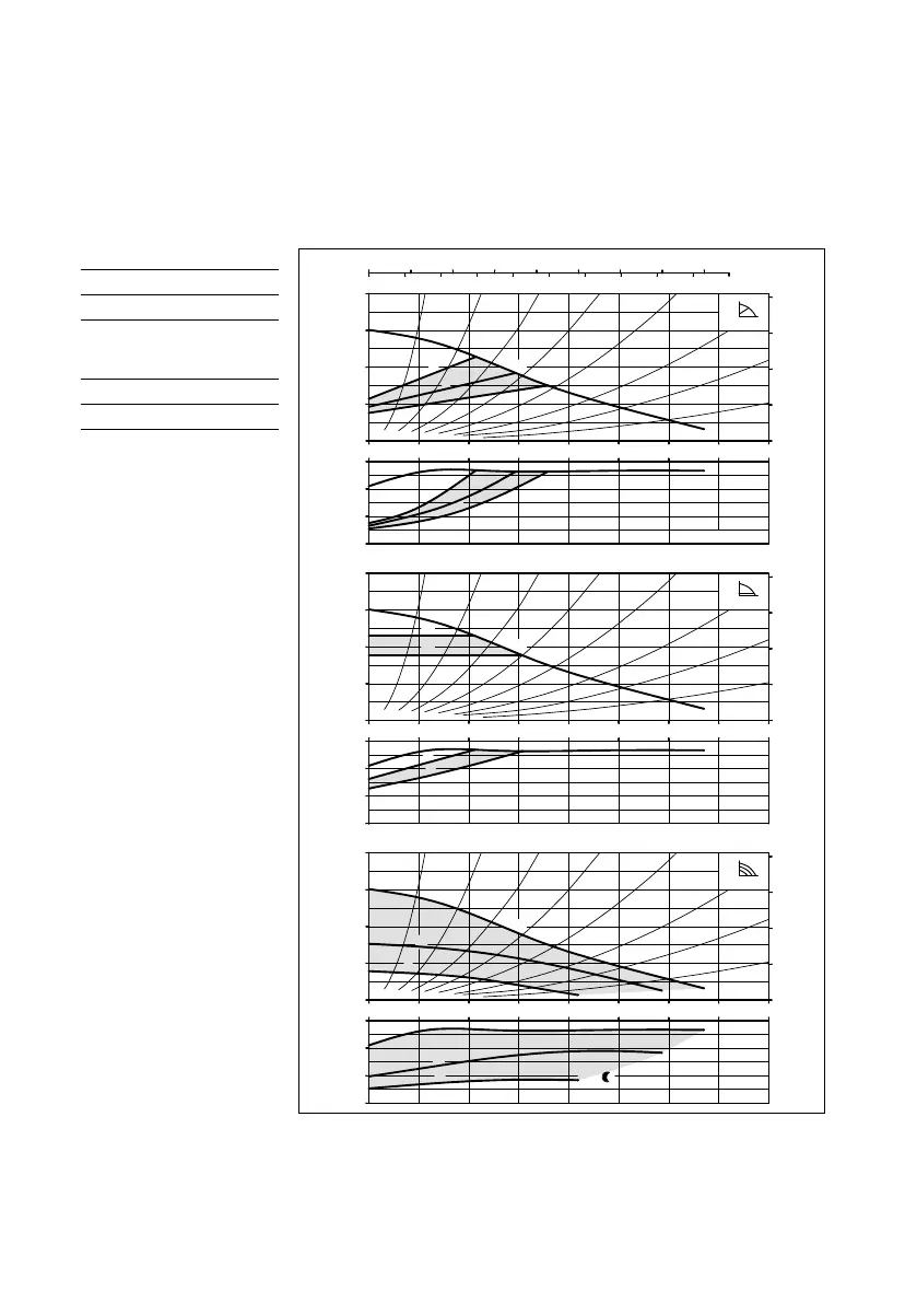 Page #130 background image