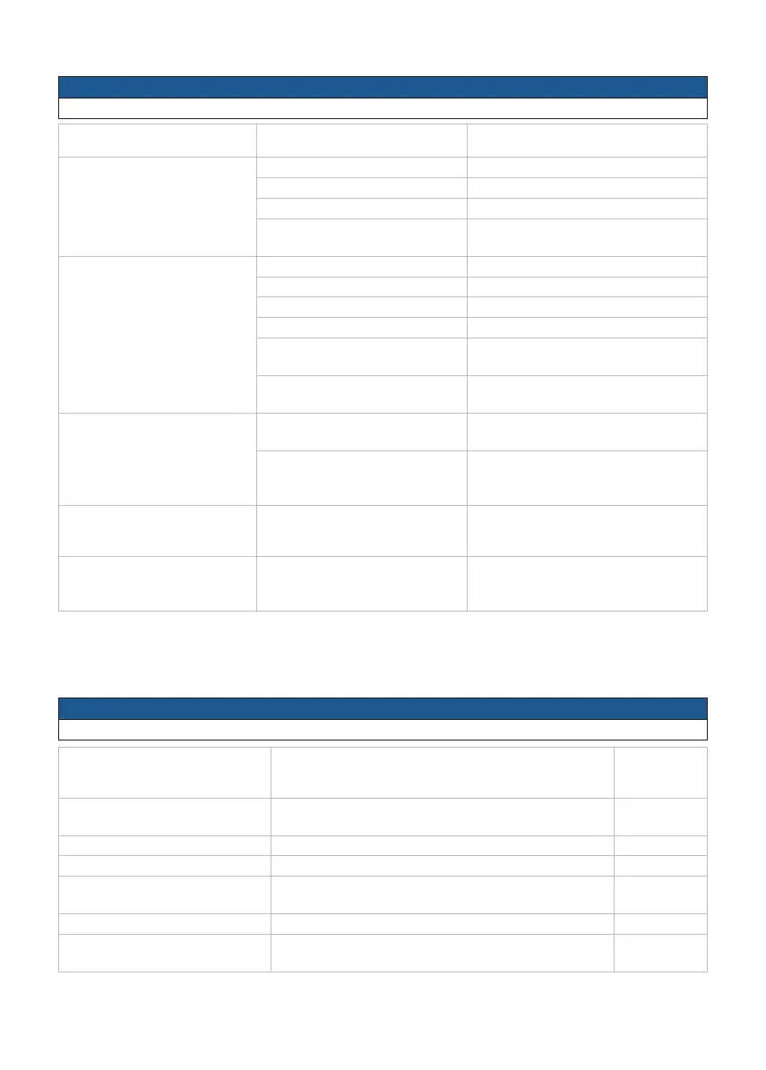 Page #127 background image
