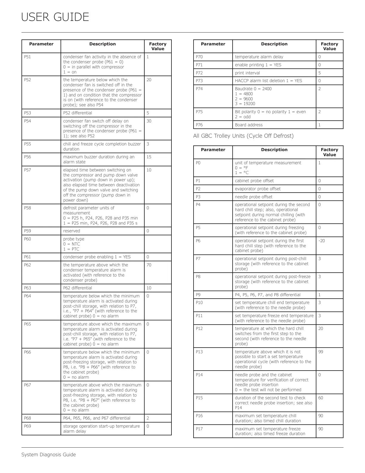 Page #53 background image