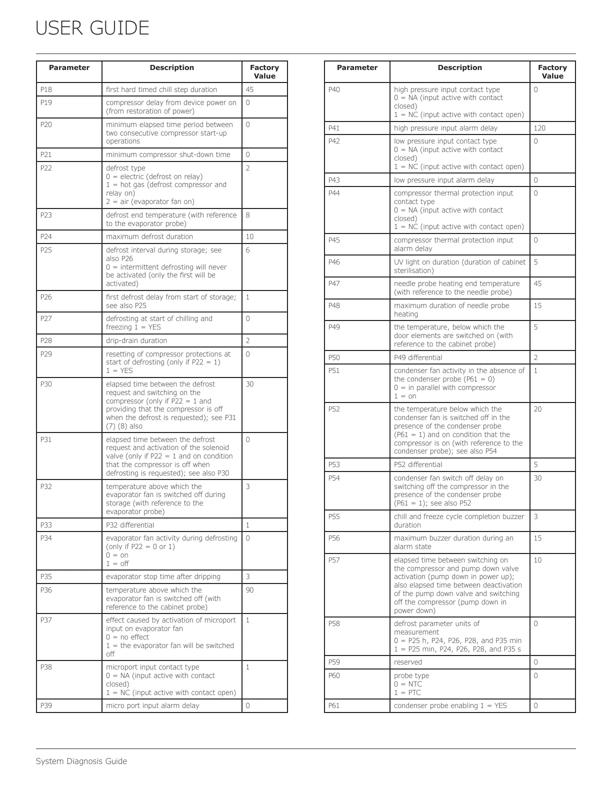 Page #54 background image