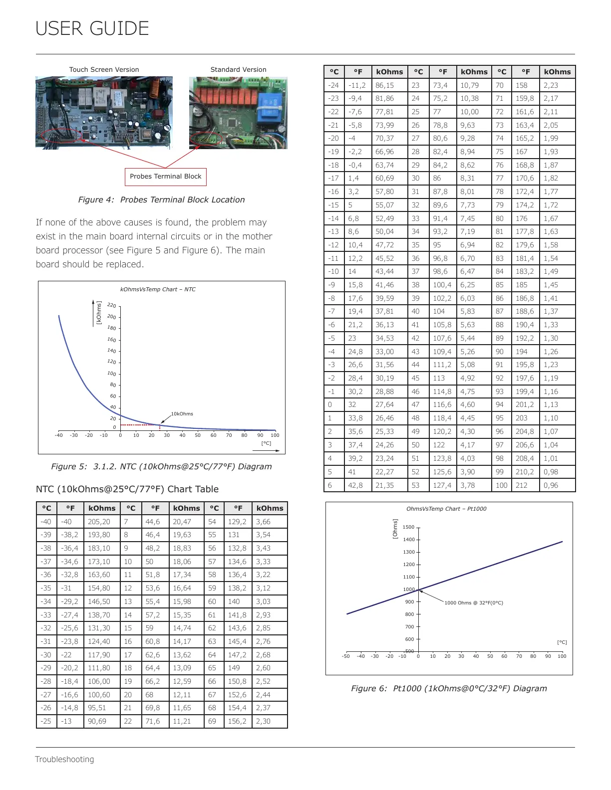 Page #35 background image