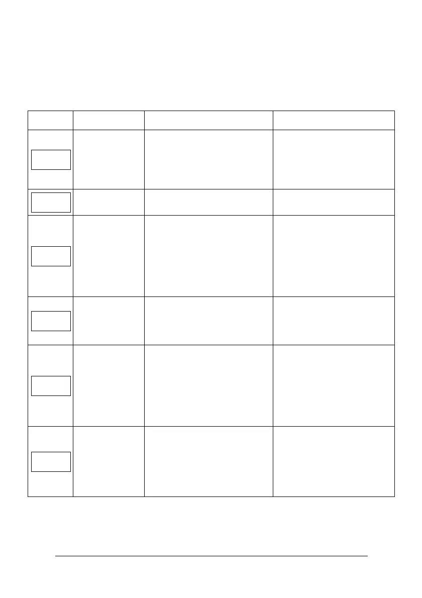 Page #129 background image