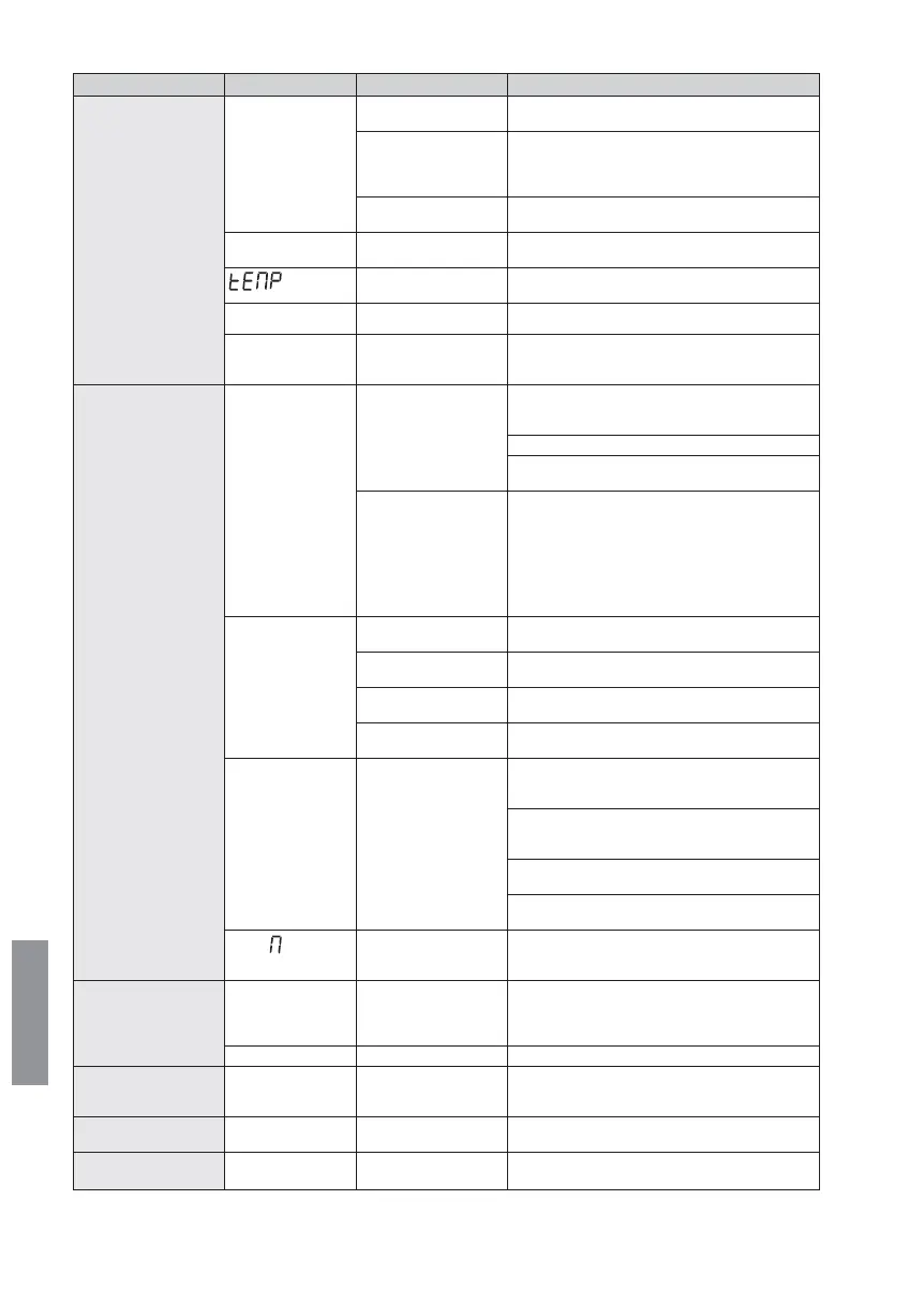Page #204 background image