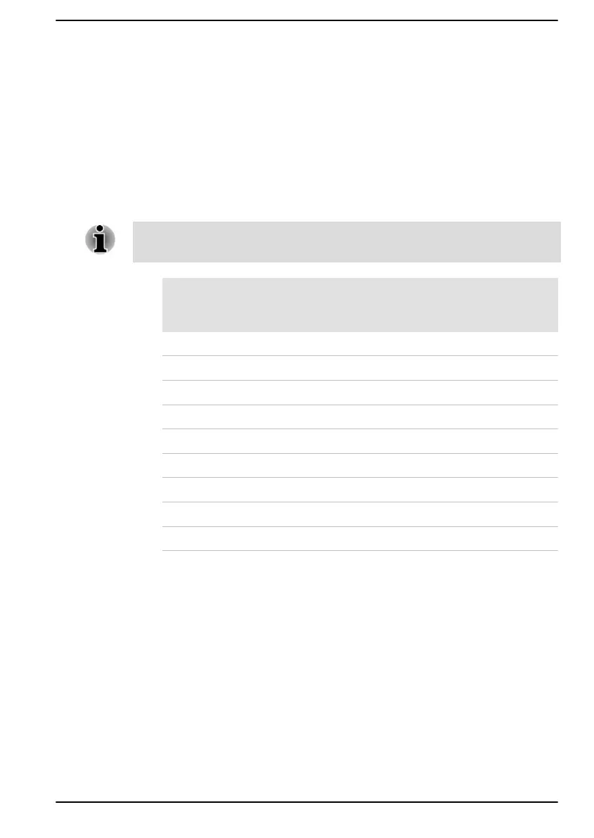 Page #118 background image