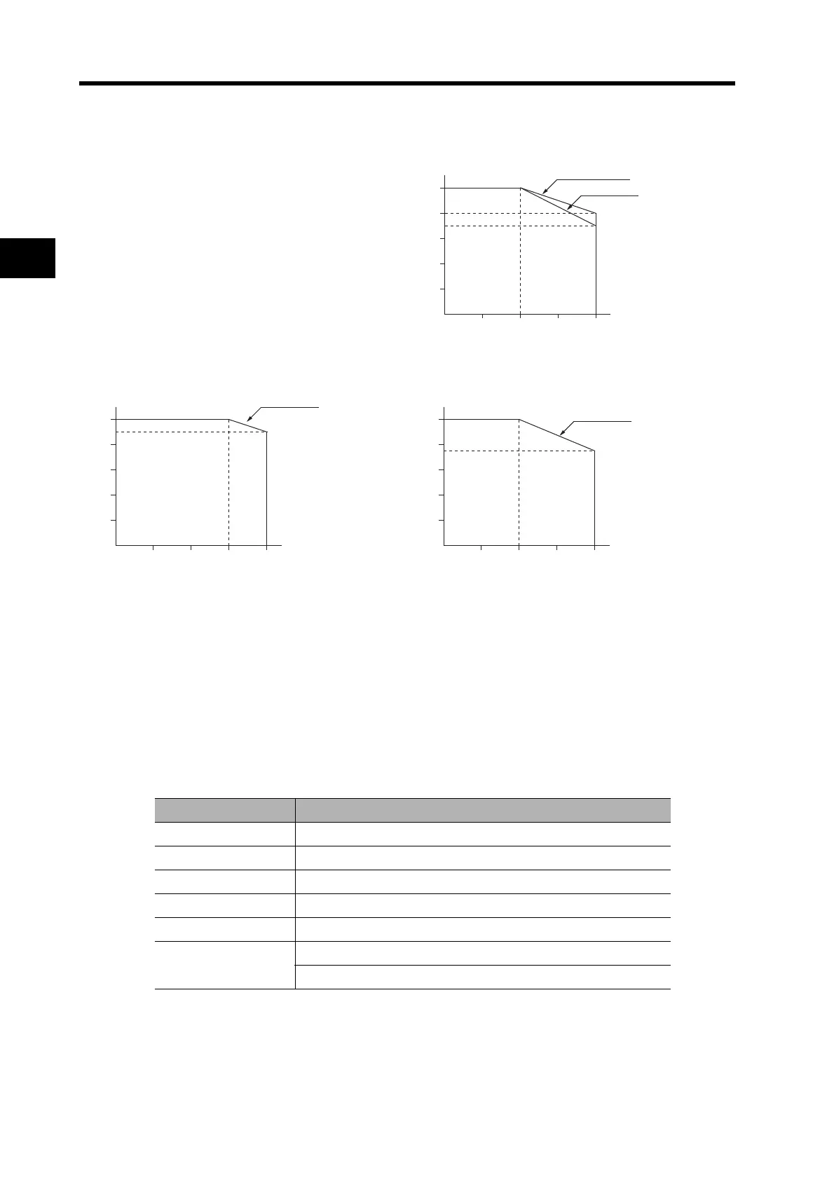 Page #86 background image