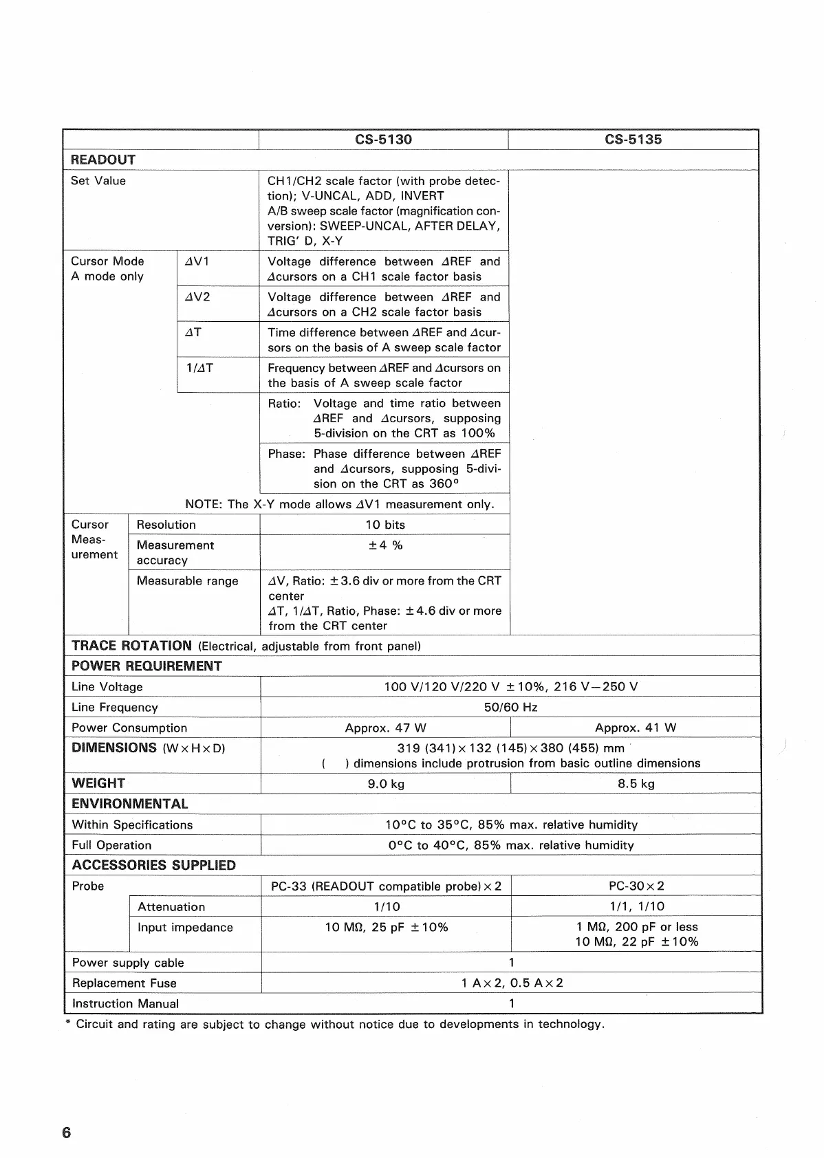 Page #6 background image