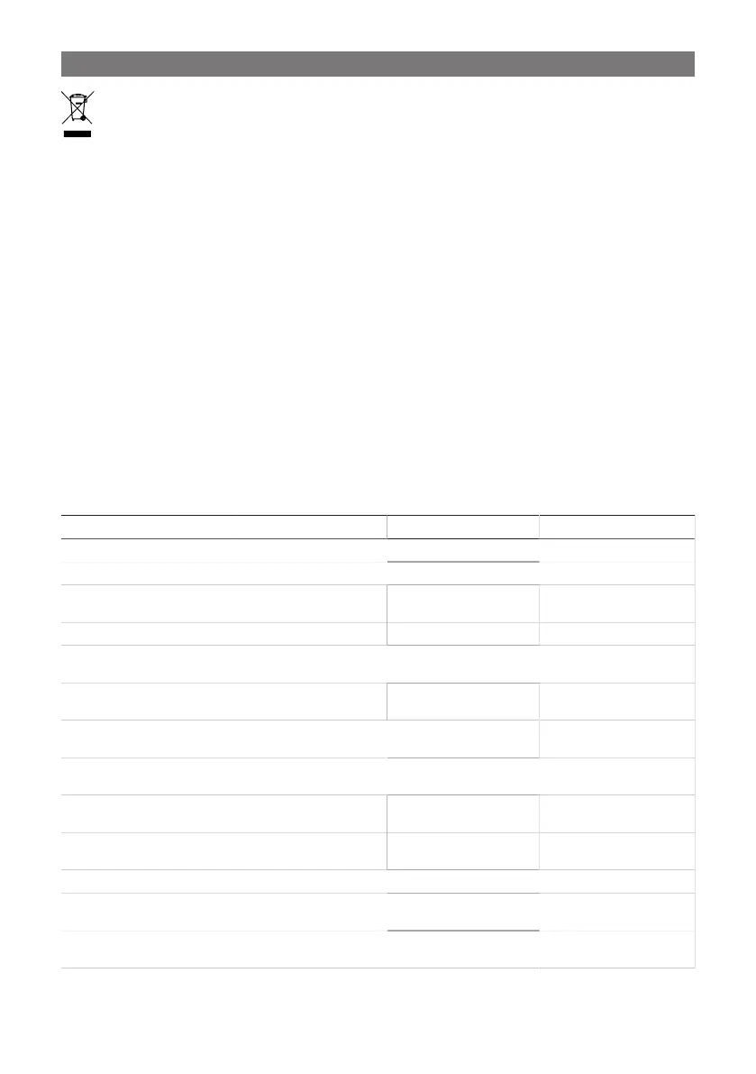 Page #152 background image