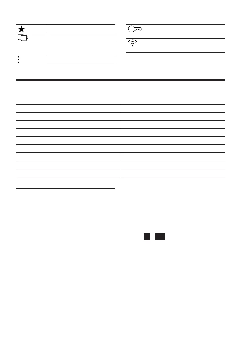 Page #146 background image