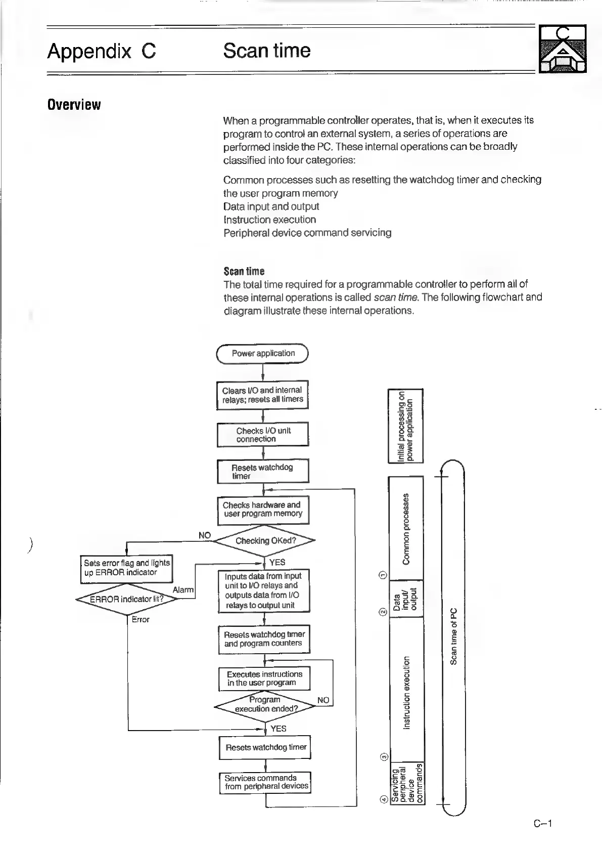 Page #99 background image