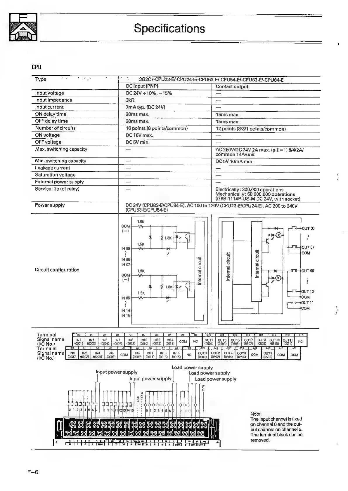Page #128 background image