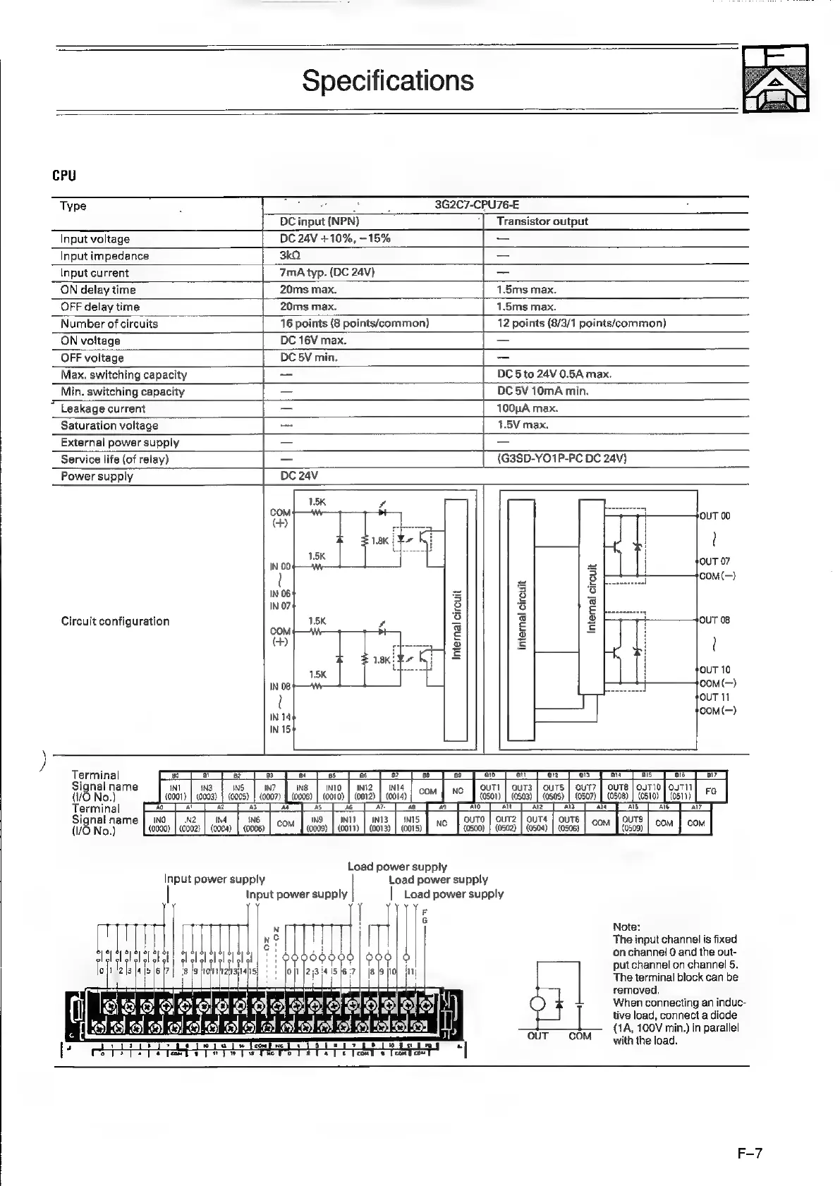 Page #129 background image