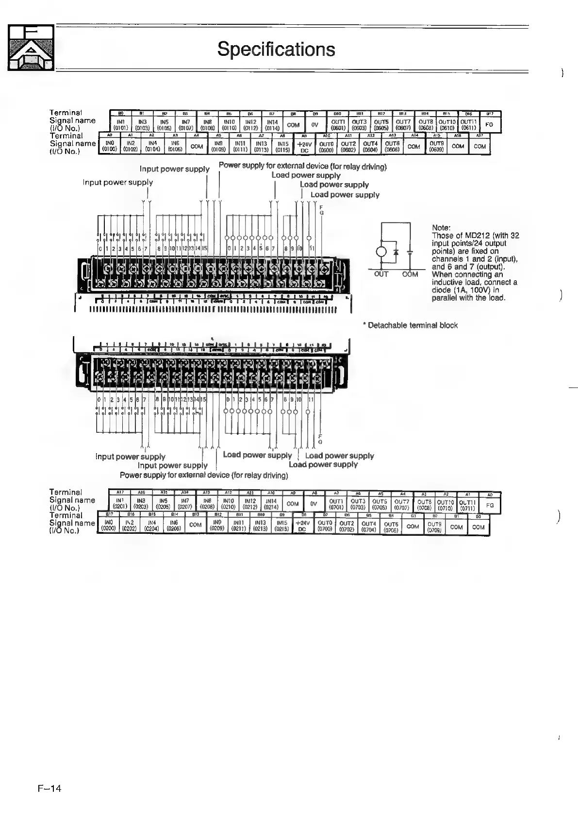 Page #136 background image