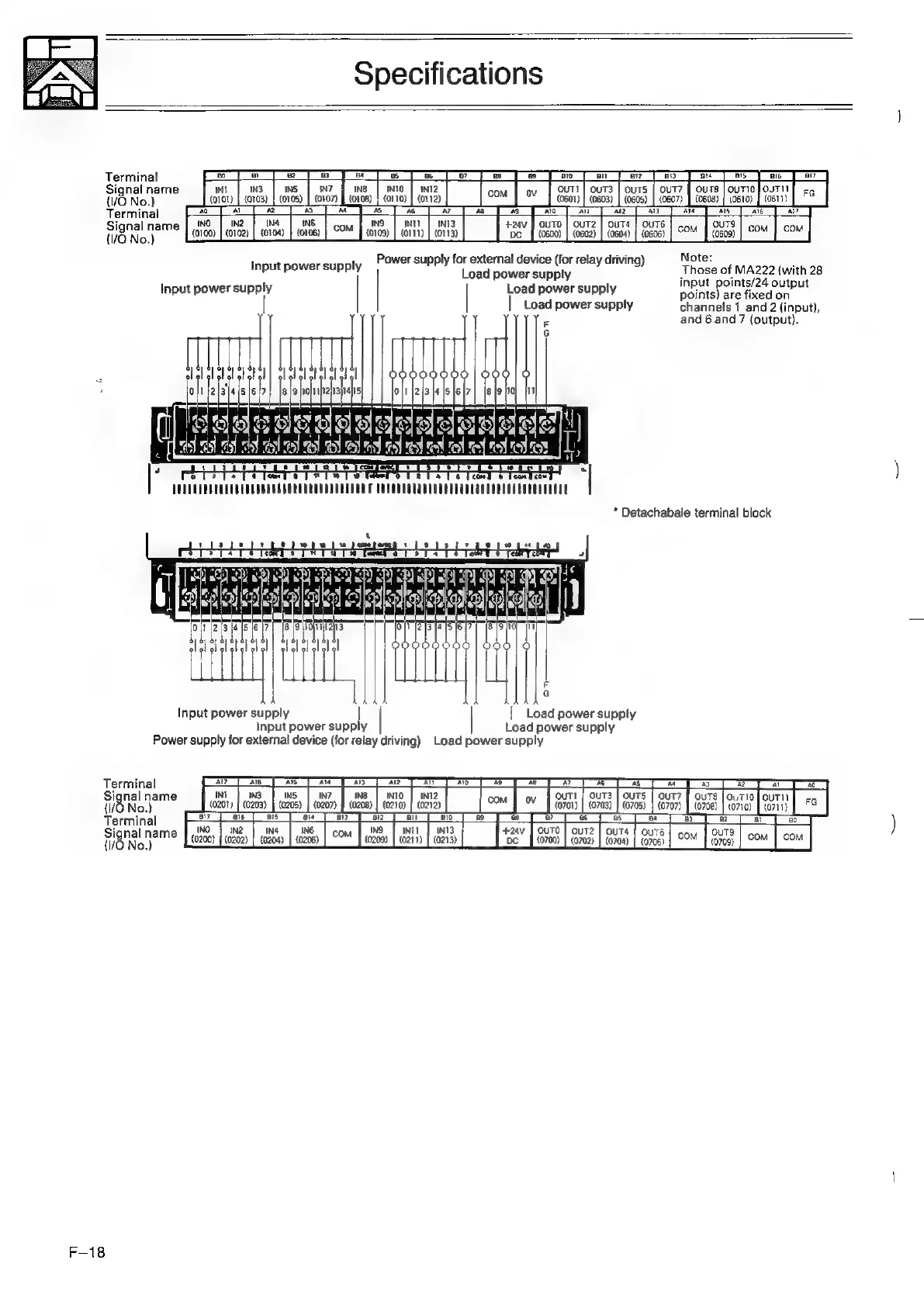 Page #140 background image