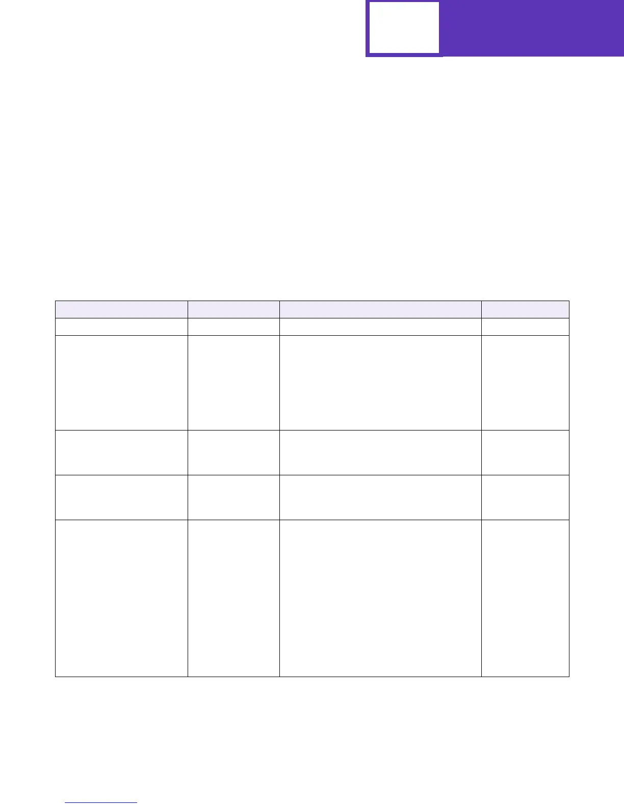 Page #122 background image