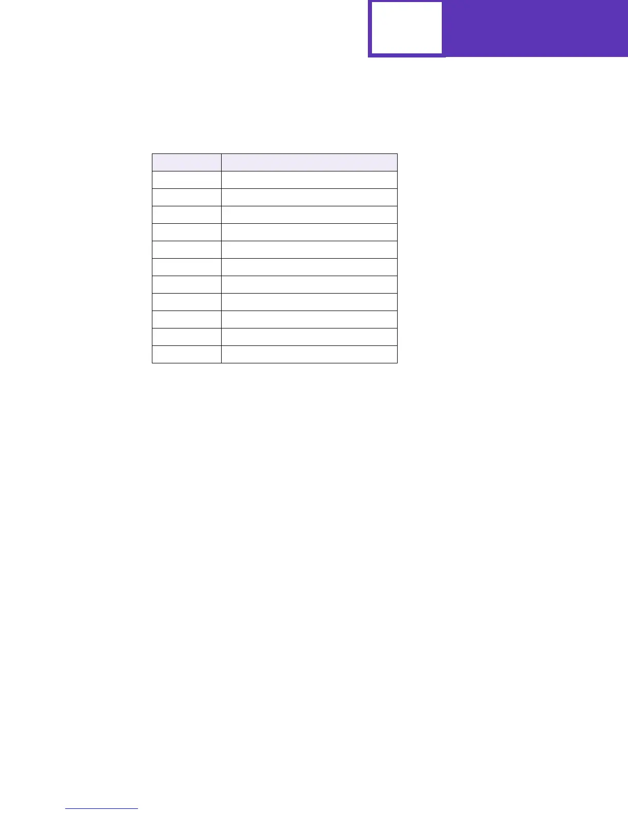 Page #147 background image