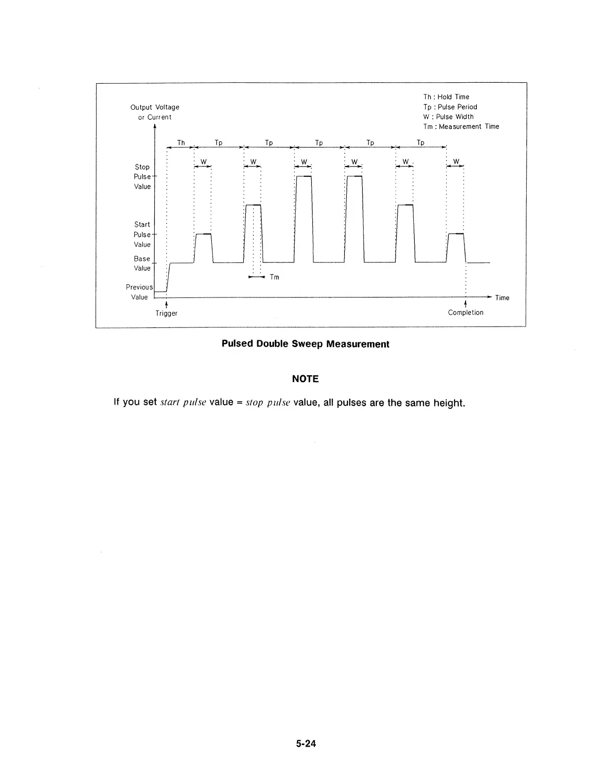 Page #143 background image