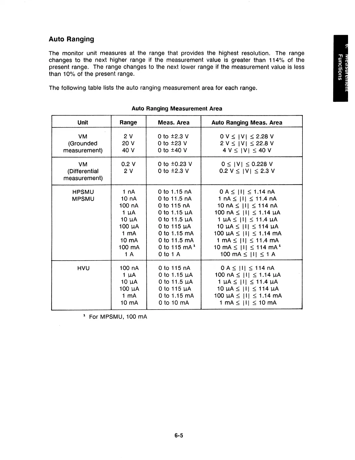 Page #203 background image