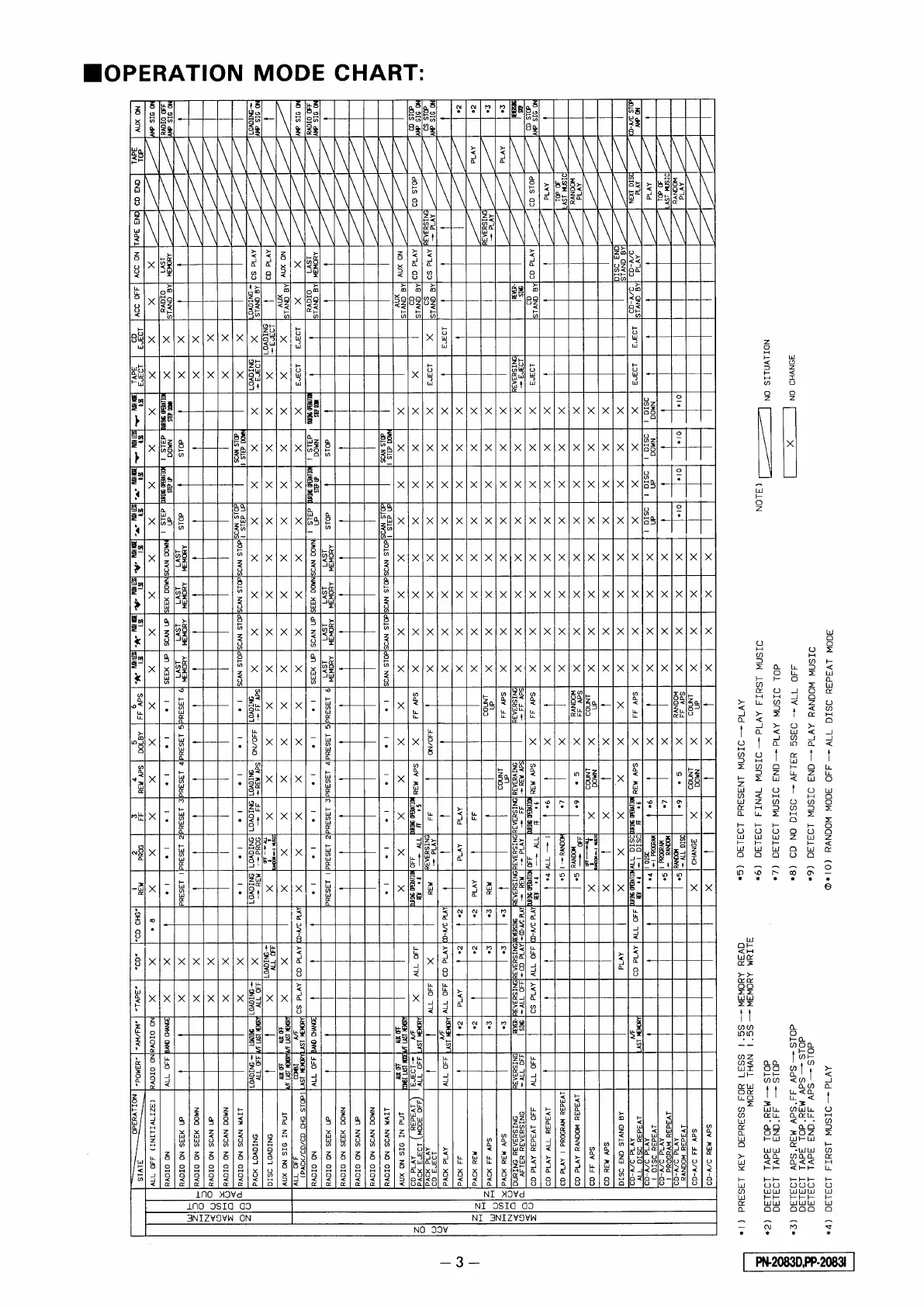 Page #3 background image