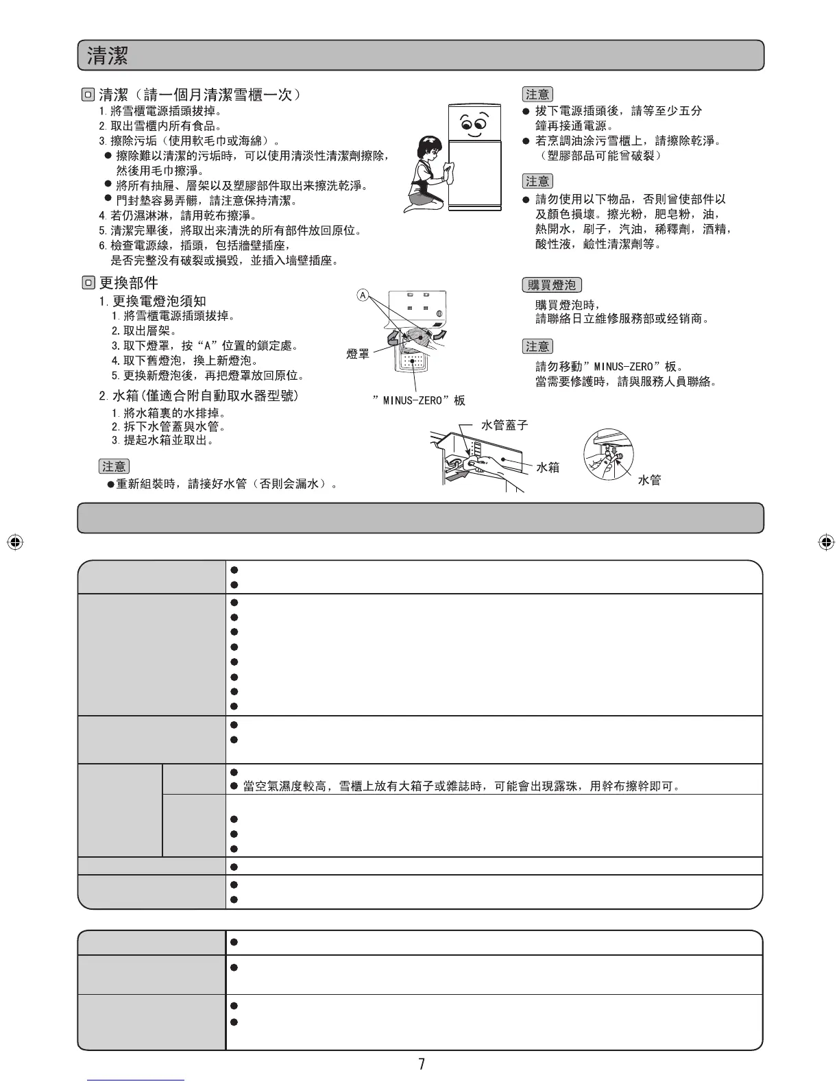 Page #7 background image